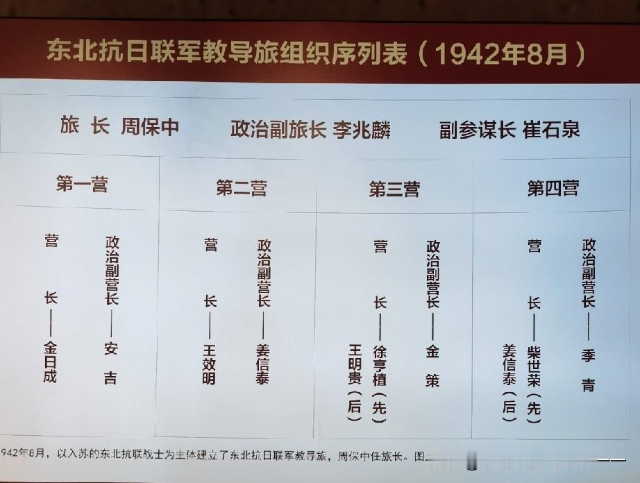 金日成为何是东北抗联教导旅（苏军远东独立88步兵旅）的营长？一、人员来源（全
