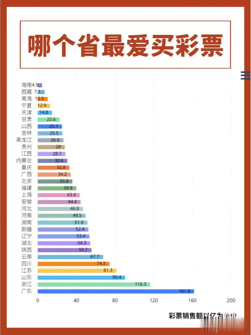 我国哪个省的人爱买彩票？