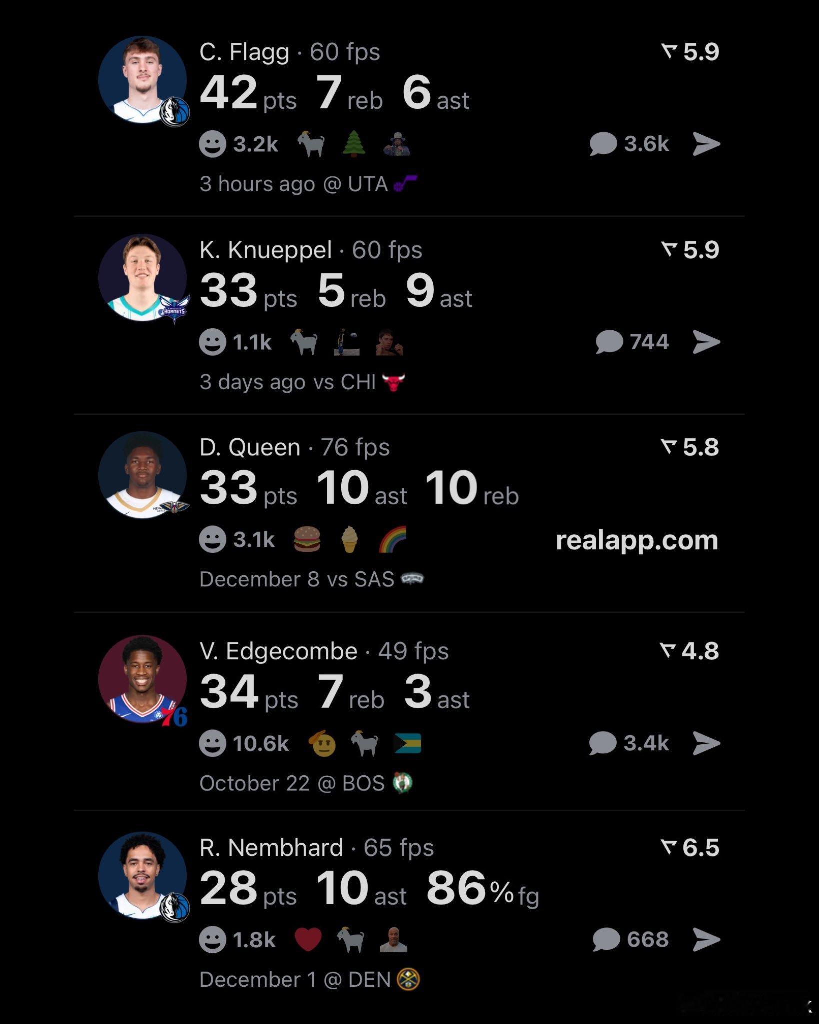 这届新秀成色很不错弗拉格最年轻40分先生