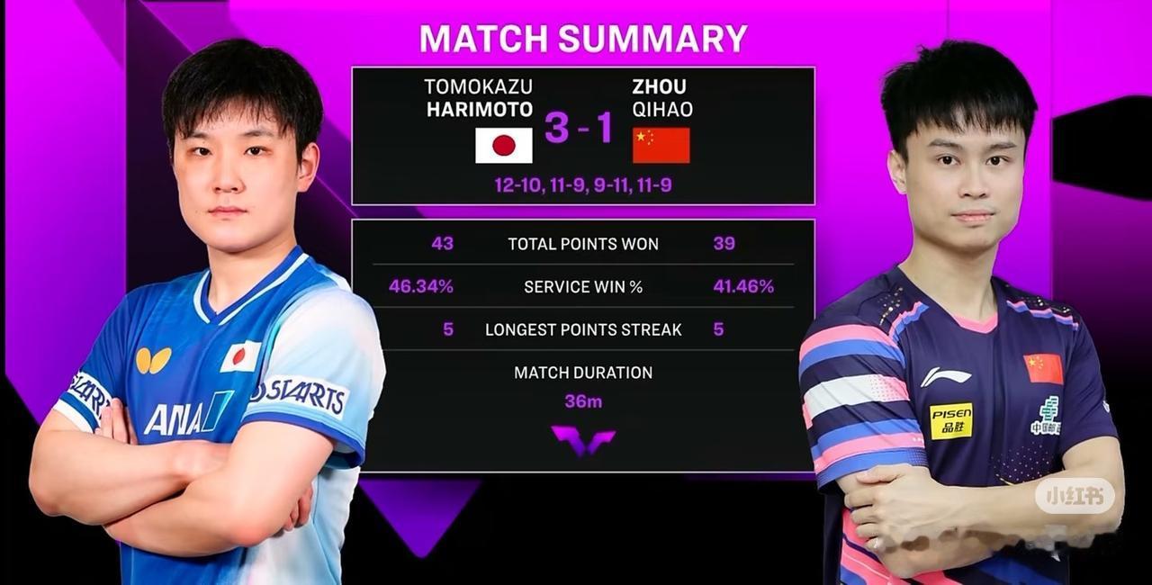 原来球迷说周启豪可惜的时候，多哈赛场的比分牌就立在旁边，终于知道为什么这次会说他