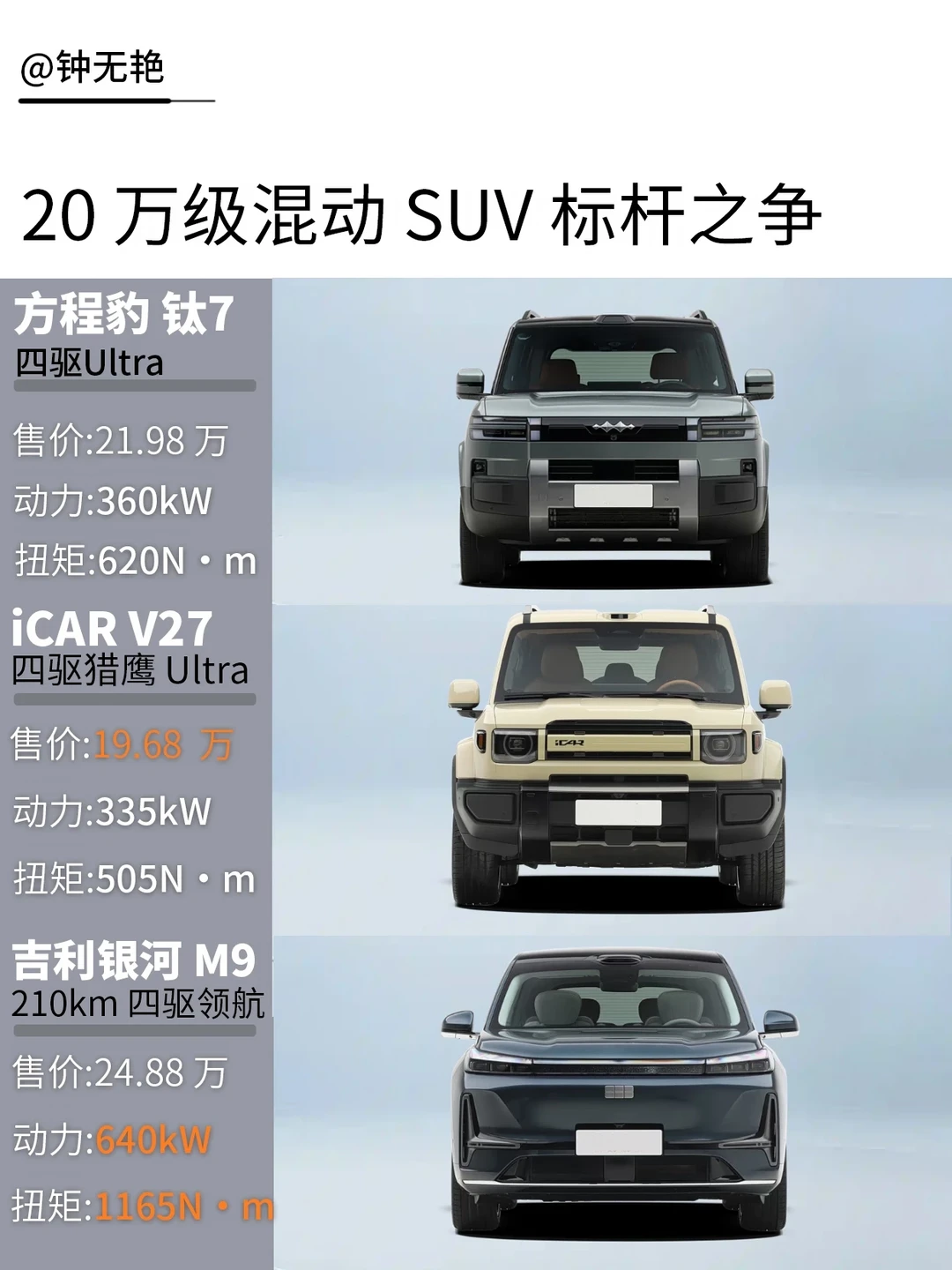 20万级混动SUV标杆之争