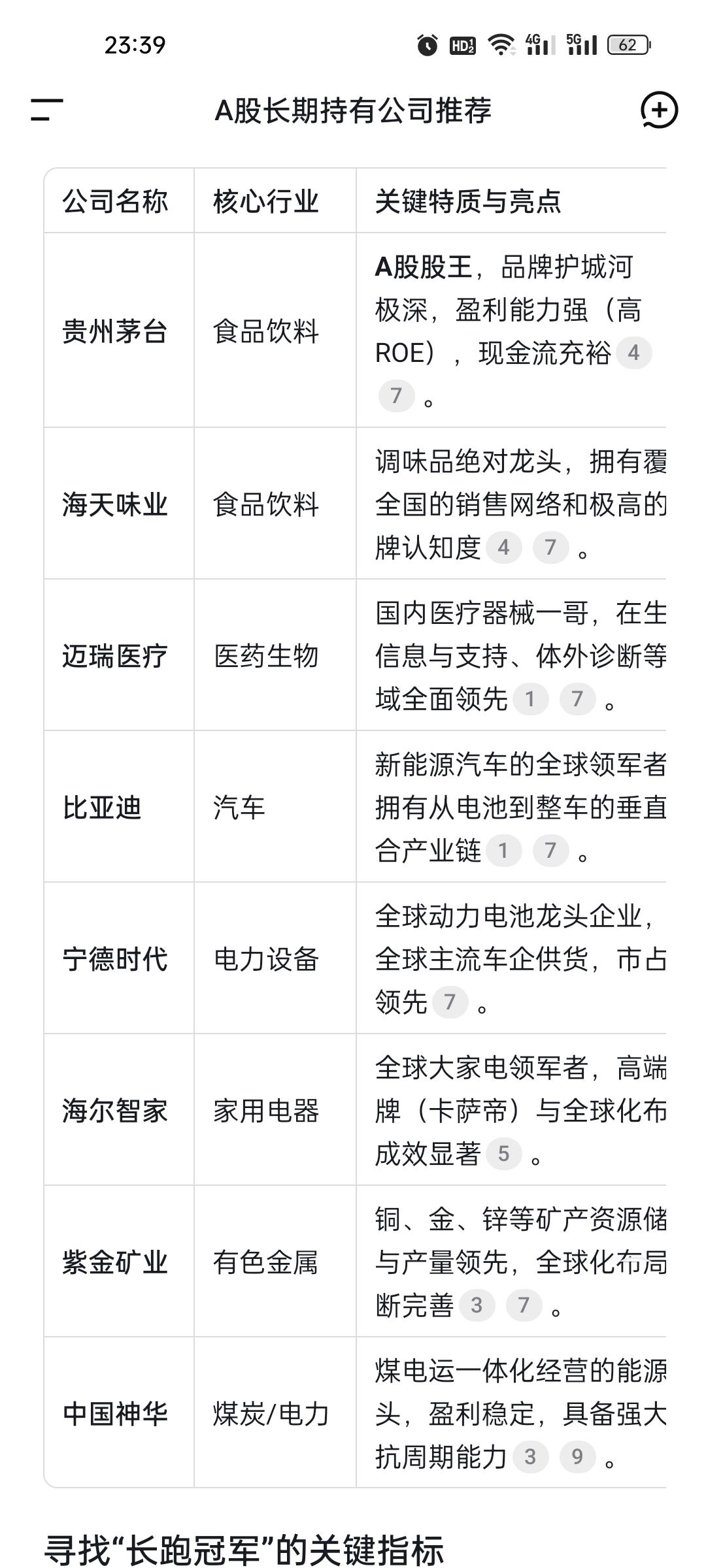 无聊问了一下DeepSeek:在A股可以一辈子持有的公司有哪些？它给出了答案: