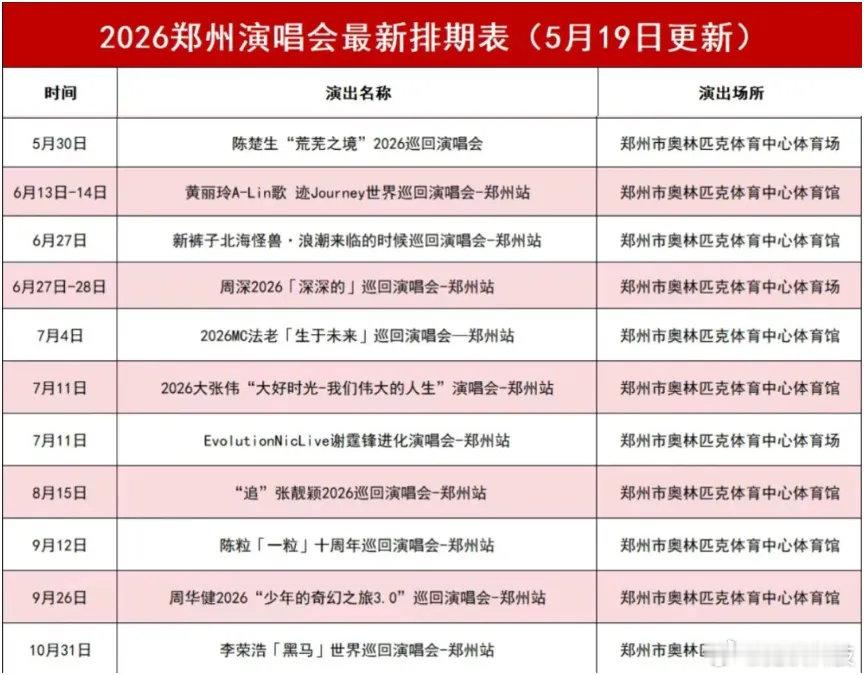 2026河南演唱会最新排期来啦据河南省旅游文化厅消息，近日，张靓颖、李荣浩演唱