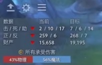 鼠大王在眼哥直播间看眼哥单排，疯狂私聊阴阳。然后就一起开黑了，鼠大王玩了把剑圣带