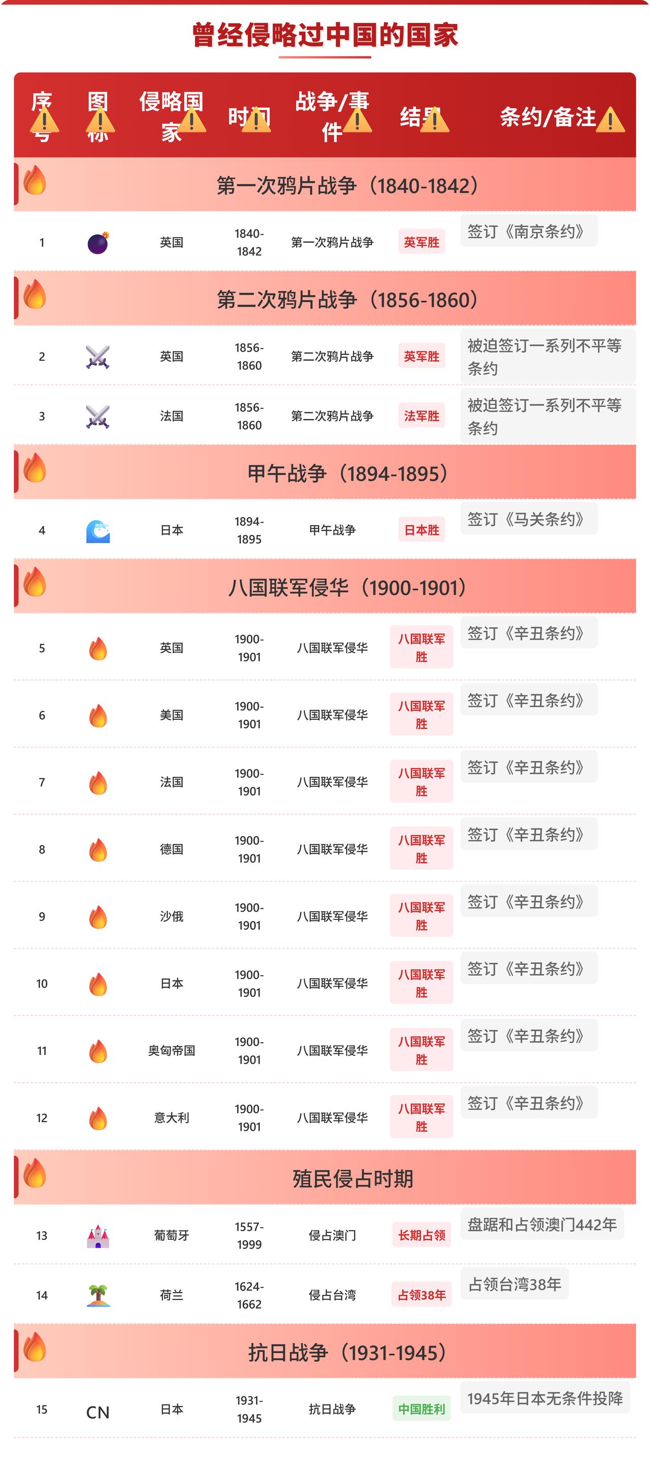 如果这些侵略没发生，中国会怎样如果没有鸦片战争，清朝可能还能撑几十年。但没有