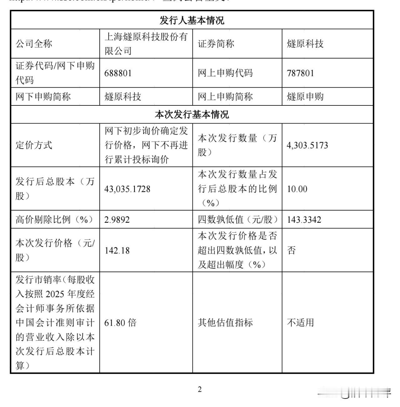 燧原科技IPO发行价确定——142.18元/股燧原科技能否延续宇树科技打新盛宴