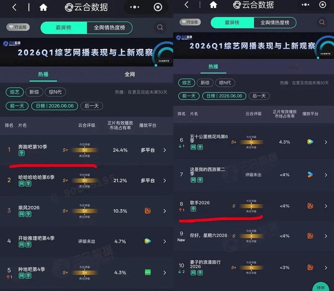 有人在意跑男要成糊综了嘛
