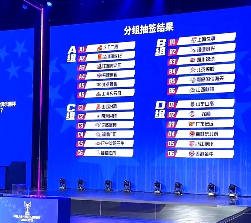 第三届CBA俱乐部杯分组出炉上海男篮前两届直接把冠军奖杯抱回了家，这次抽签他们