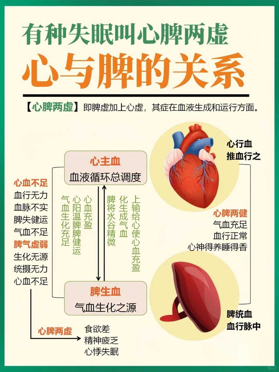 总是失眠睡不好？可能是心脾两虚在作祟！