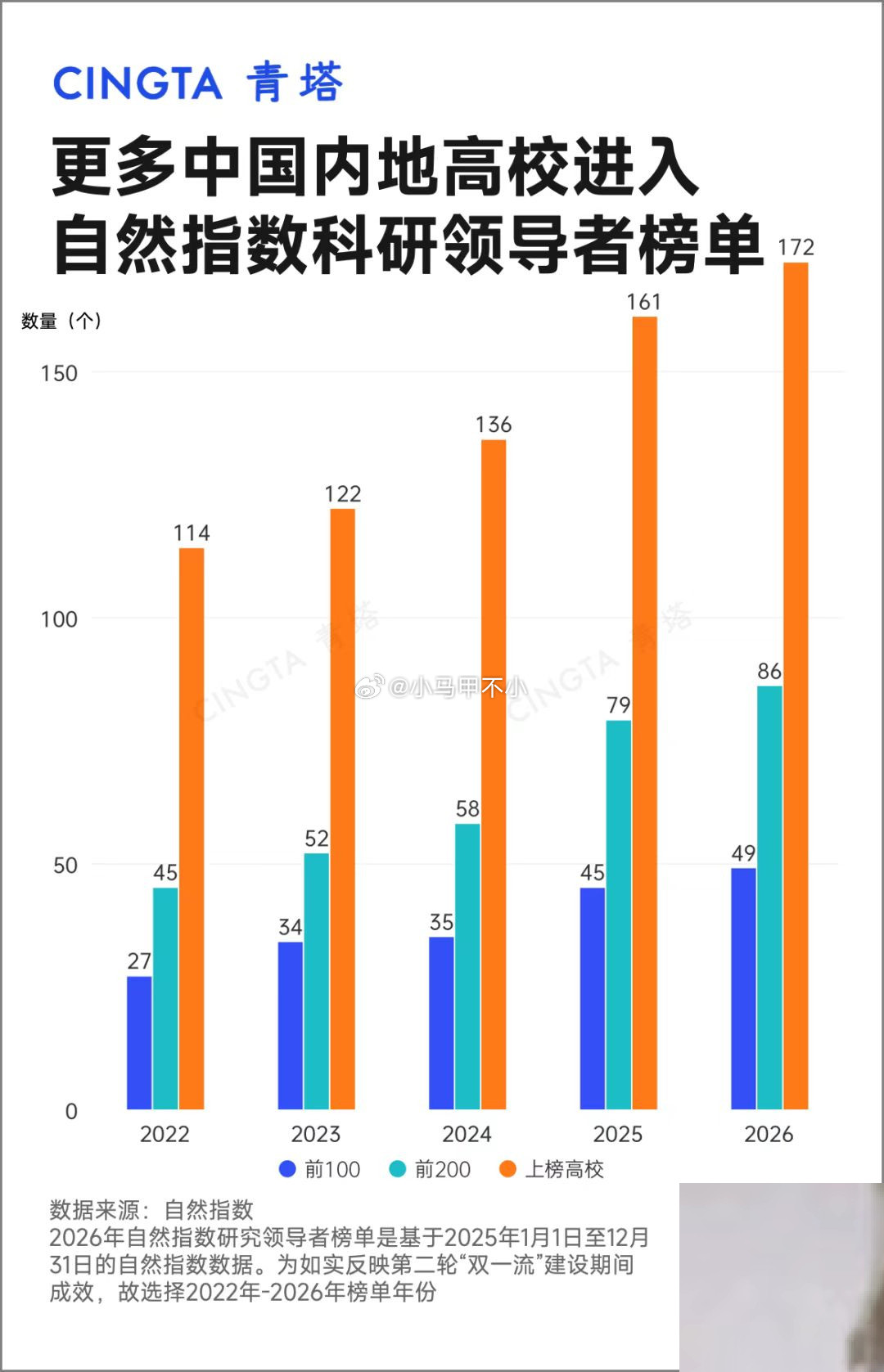 有生之年，等诺贝尔奖。​​​