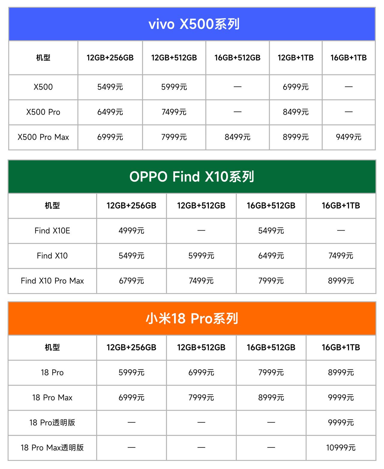 荣耀不讲武德，荣耀Magic9估计又要彻底杀疯了OV米三家的新旗舰都已经发布