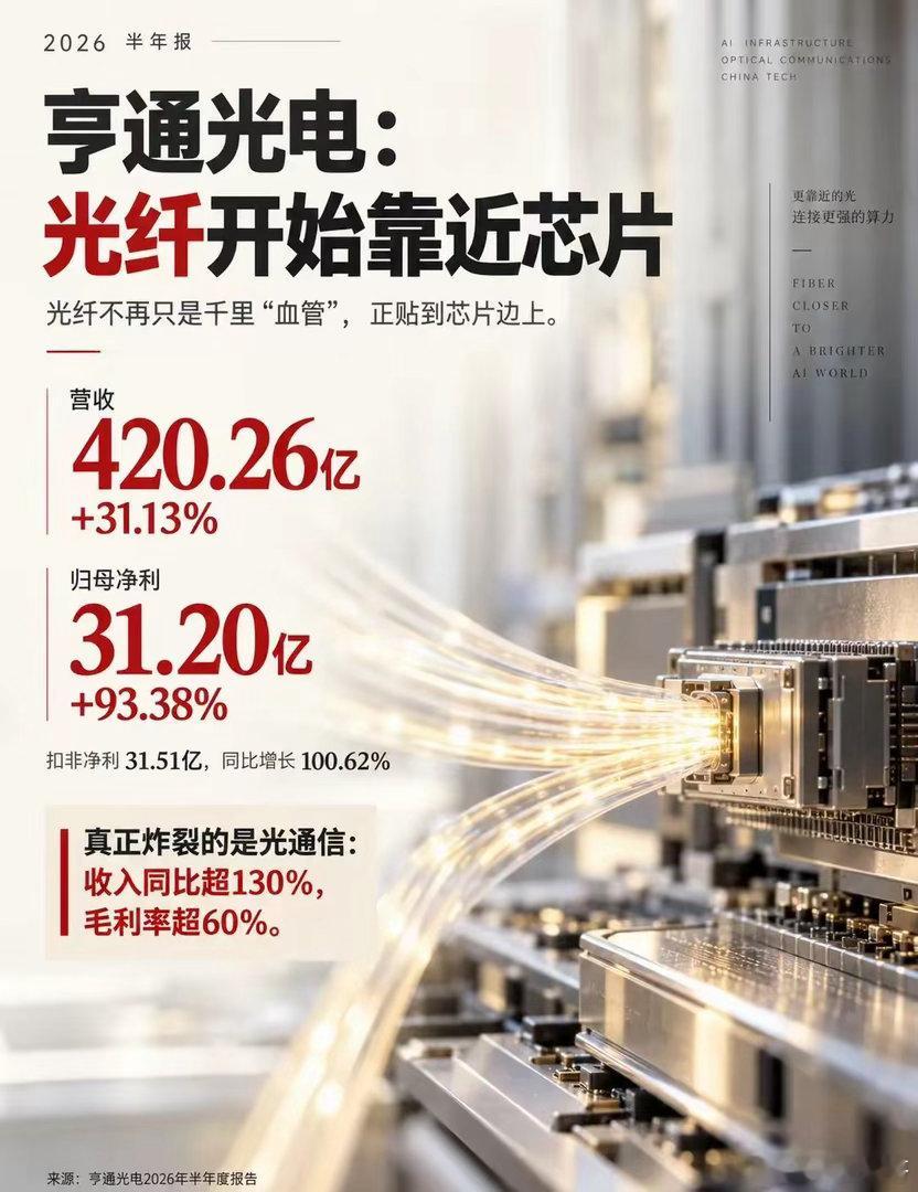 亨通光电：光纤开始靠近芯片。📊一份半年报，看见光通信的价值重估。2026年