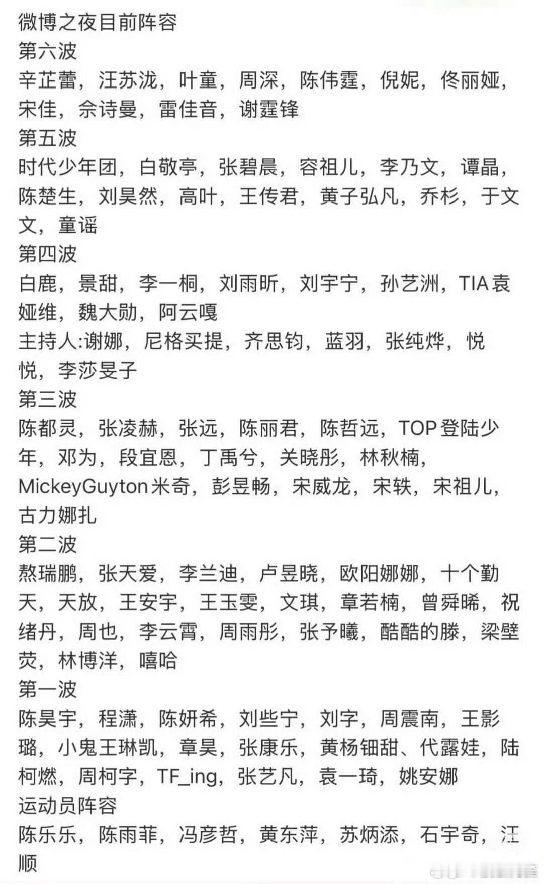 微博之夜目前截止第六波官宣阵容，还有3天，拭目以待