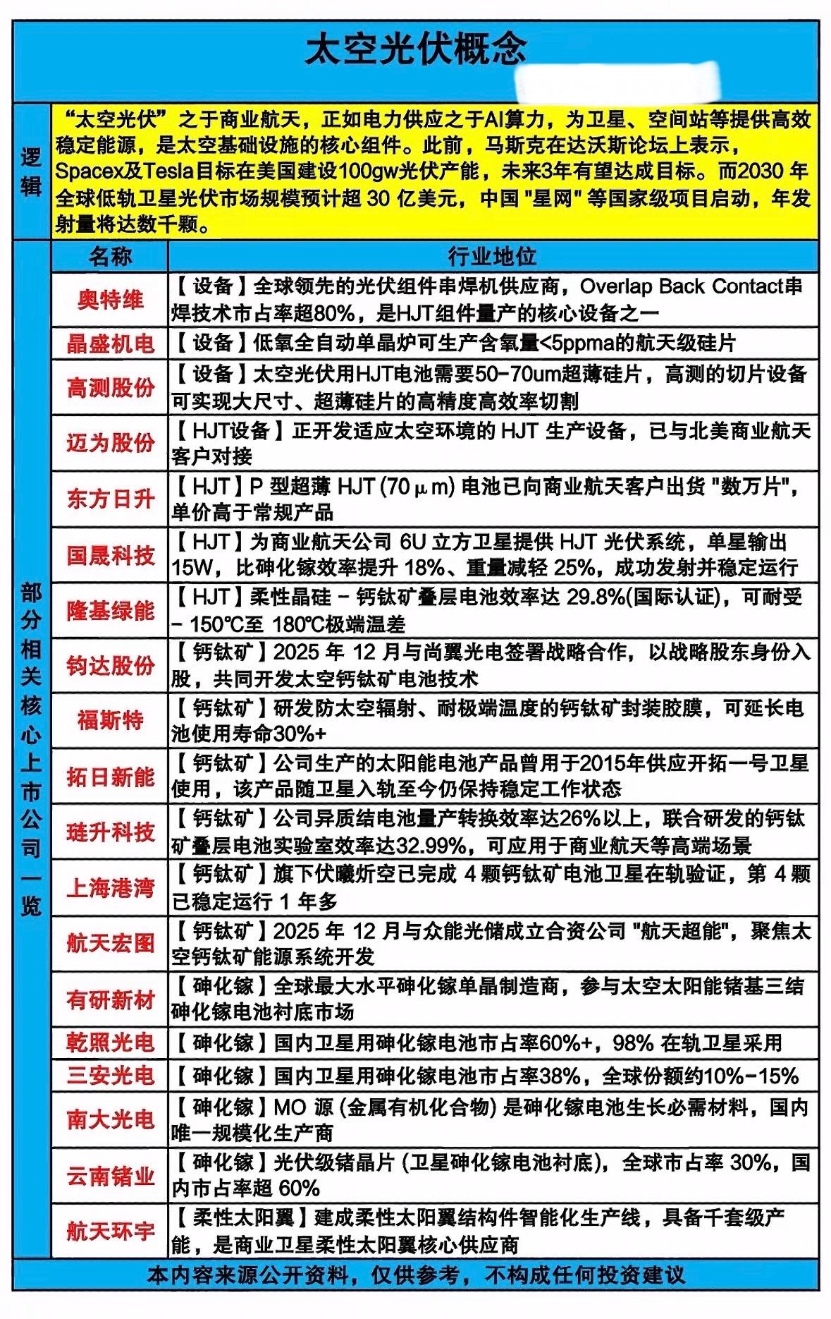 太空光伏成商业航天新风口，高效能源驱动卫星基建，全球巨头竞逐技术升级，中国项目加