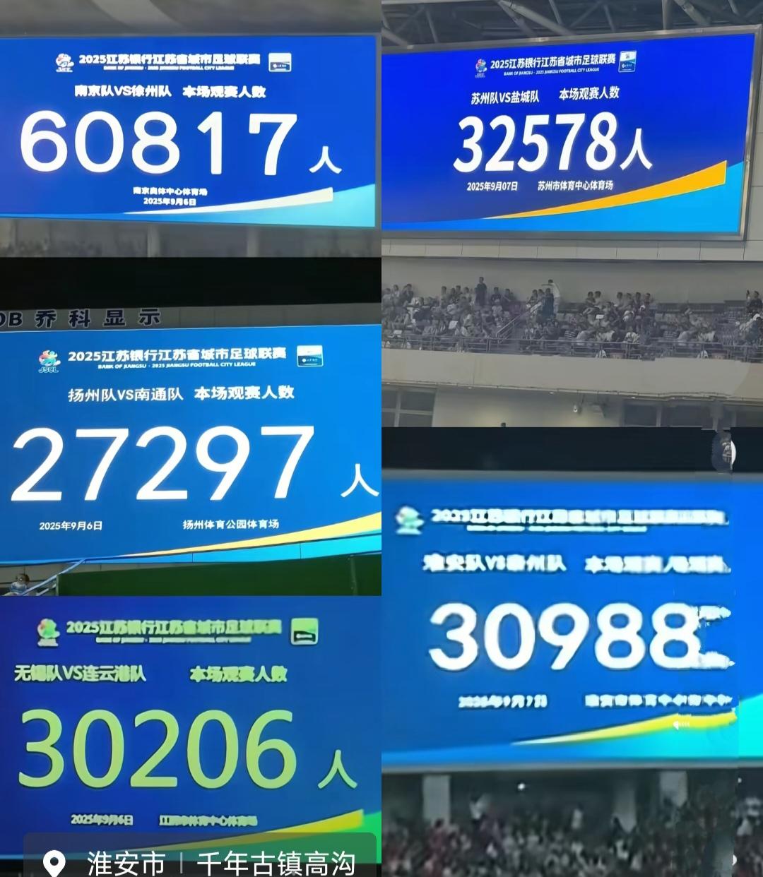 苏超形势一片大好，越来越火带动全国城市联赛。江西赣超也是场场爆满。昨天湖