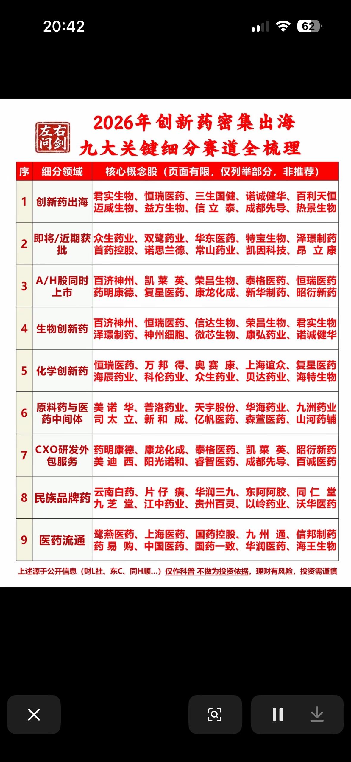 2026年创新药密集出海，九大关键细分赛道全梳理2026年创新药密集出海，这