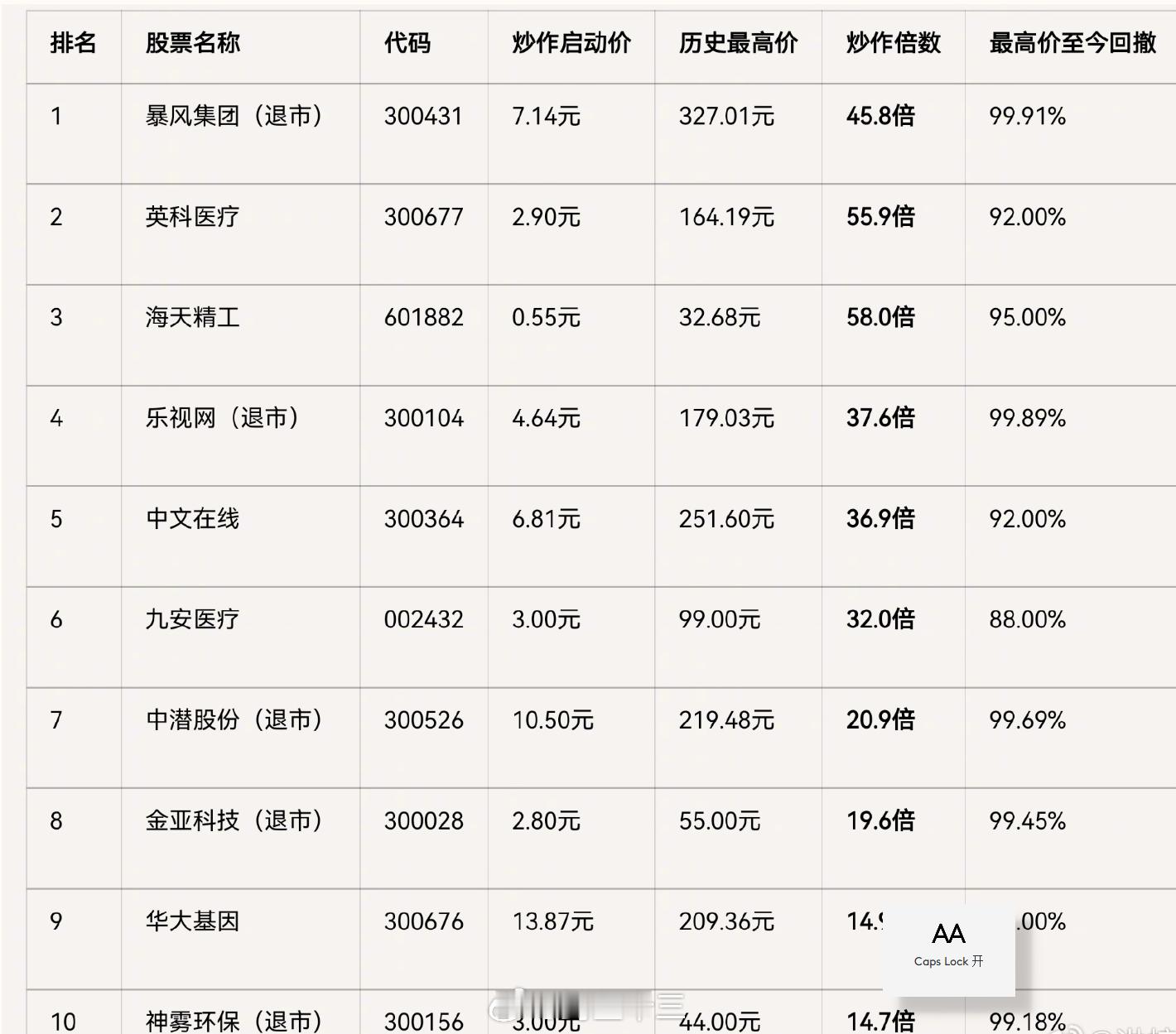 a股看看你投过哪个10倍牛股？10个里面，居然有5个退市了…
