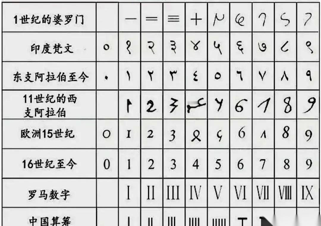 11，是十一。12，是十二。这事儿还需要说吗？但你等等。我突然就为这事儿，愣