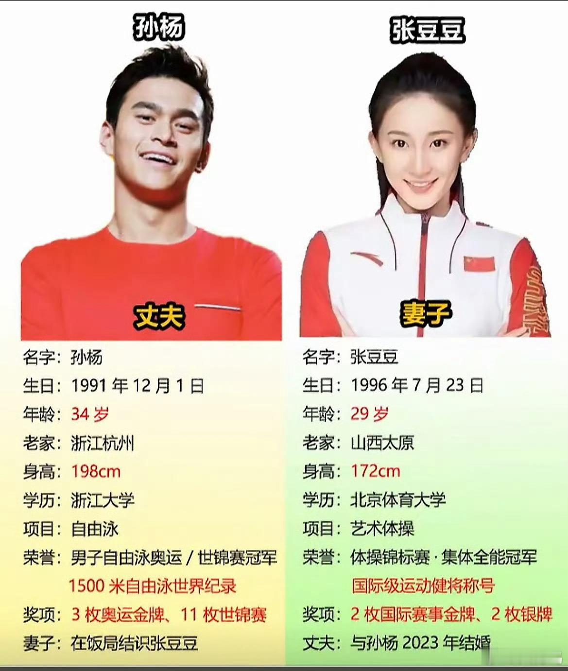 曝孙杨张豆豆2岁孩子身高96cm这太正常了！父母有一个是职业运动员对下一代都会有