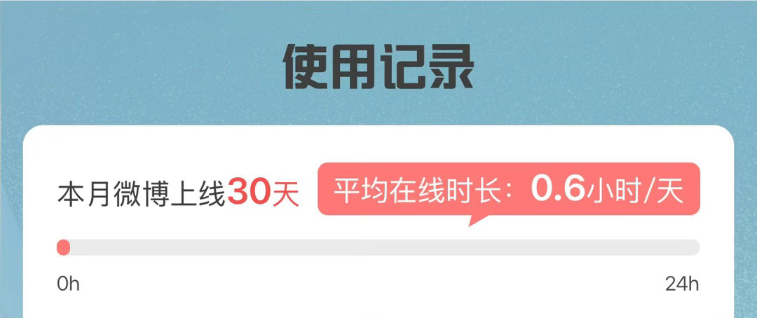 上线时间是越来越少了