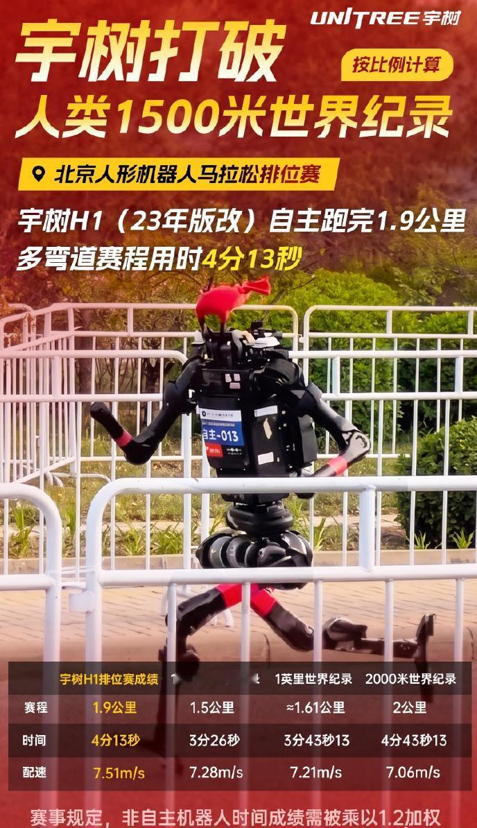 4月19日，宇树科技官方发布消息，在北京人形机器人马拉松排位赛，宇树H1（23年