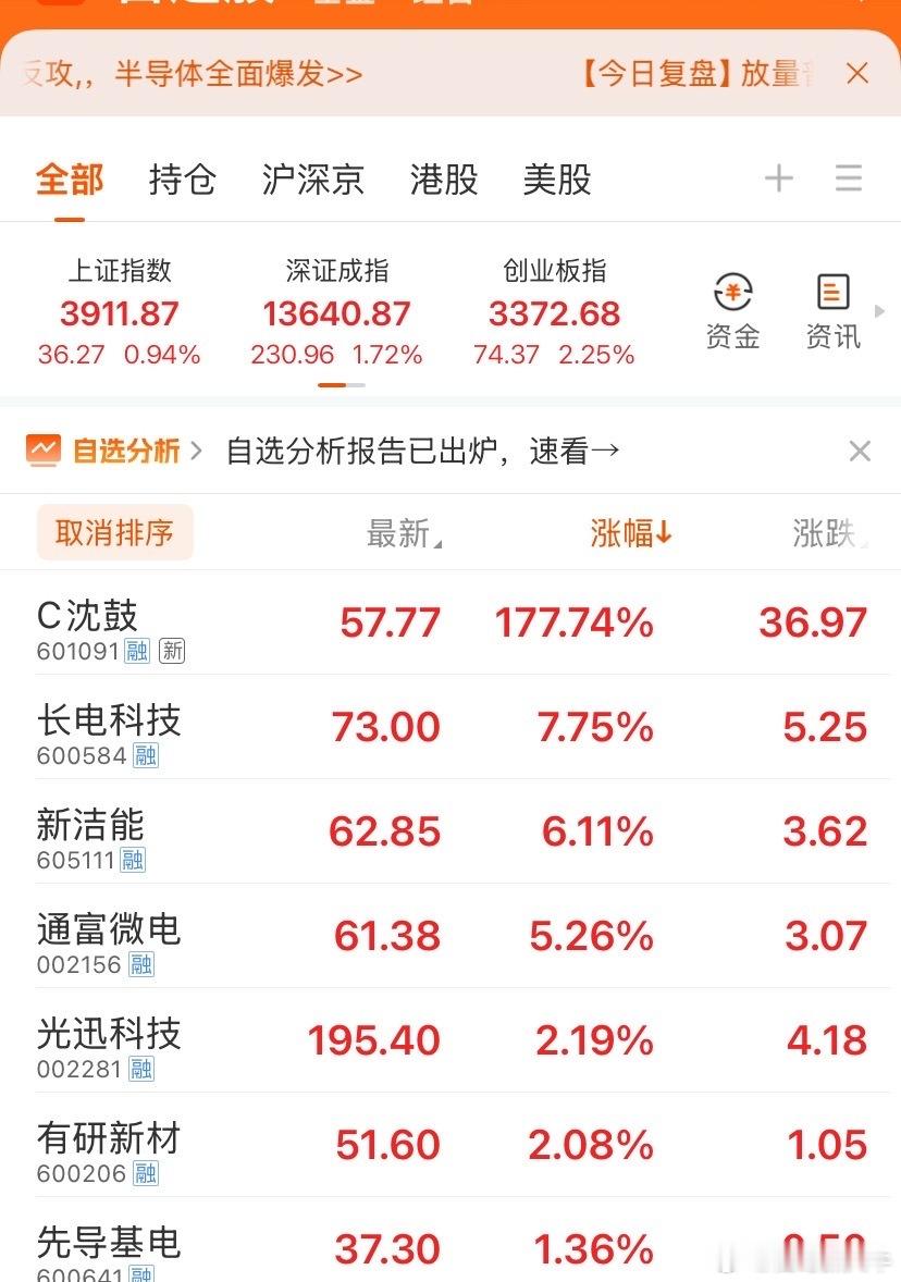 什么都不说，静待花开[比心][比心][比心]​​​