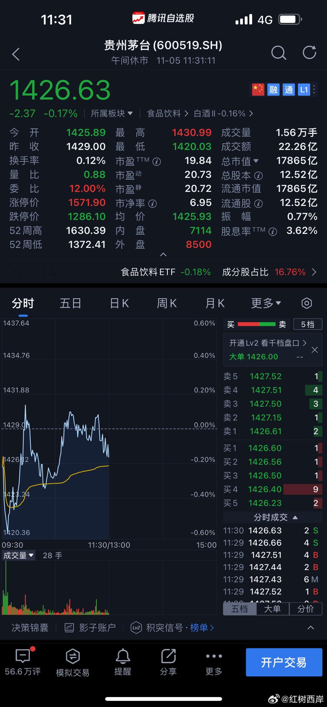 几乎就是送钱的股票。​​​