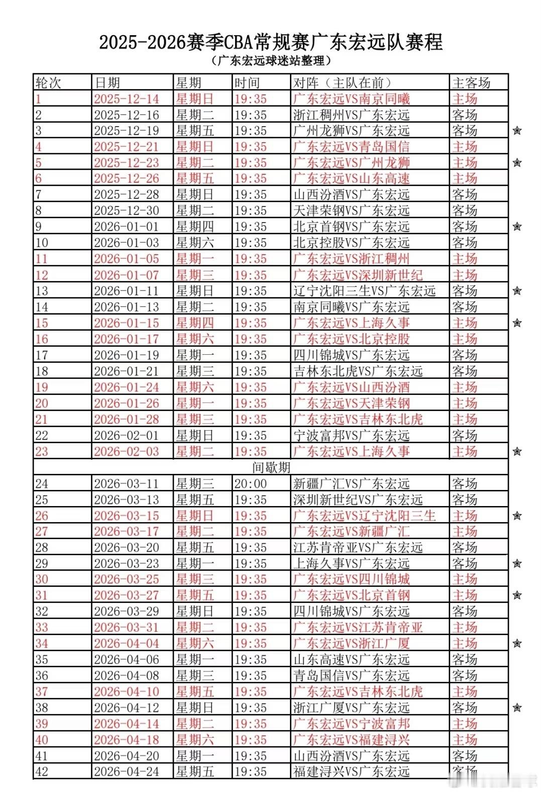 广东男篮新赛季赛程出炉👇看了下好像没上赛季那么魔鬼了诶，大家最期待哪场呢？-