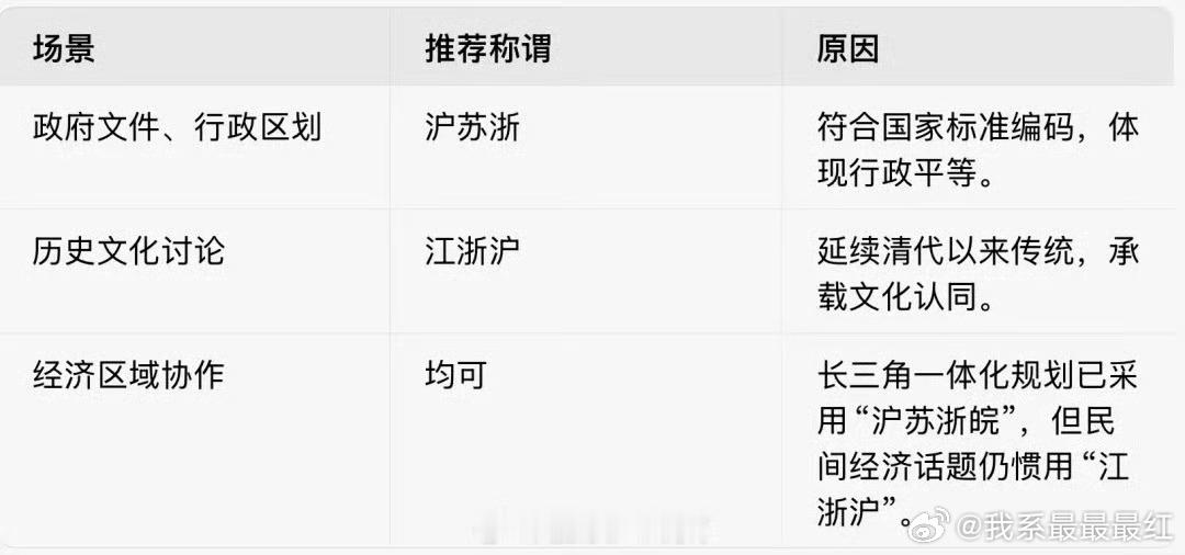 江浙沪已经叫习惯了​​​