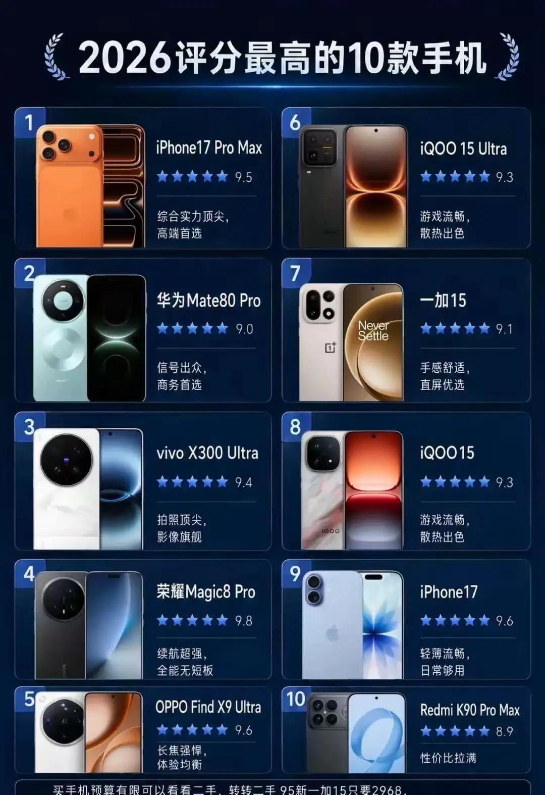 榜单全能选手荣耀Magic8Pro实力出圈，配置直接拉满✨搭载第五代骁龙8至