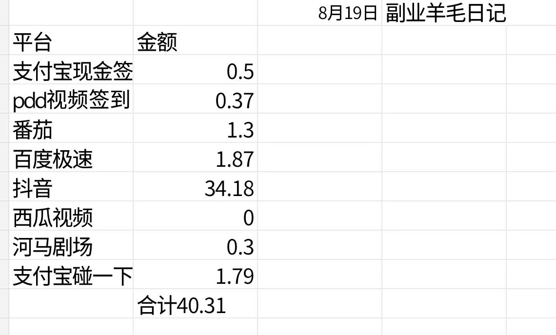 副业薅羊毛日记第一天，40.31。