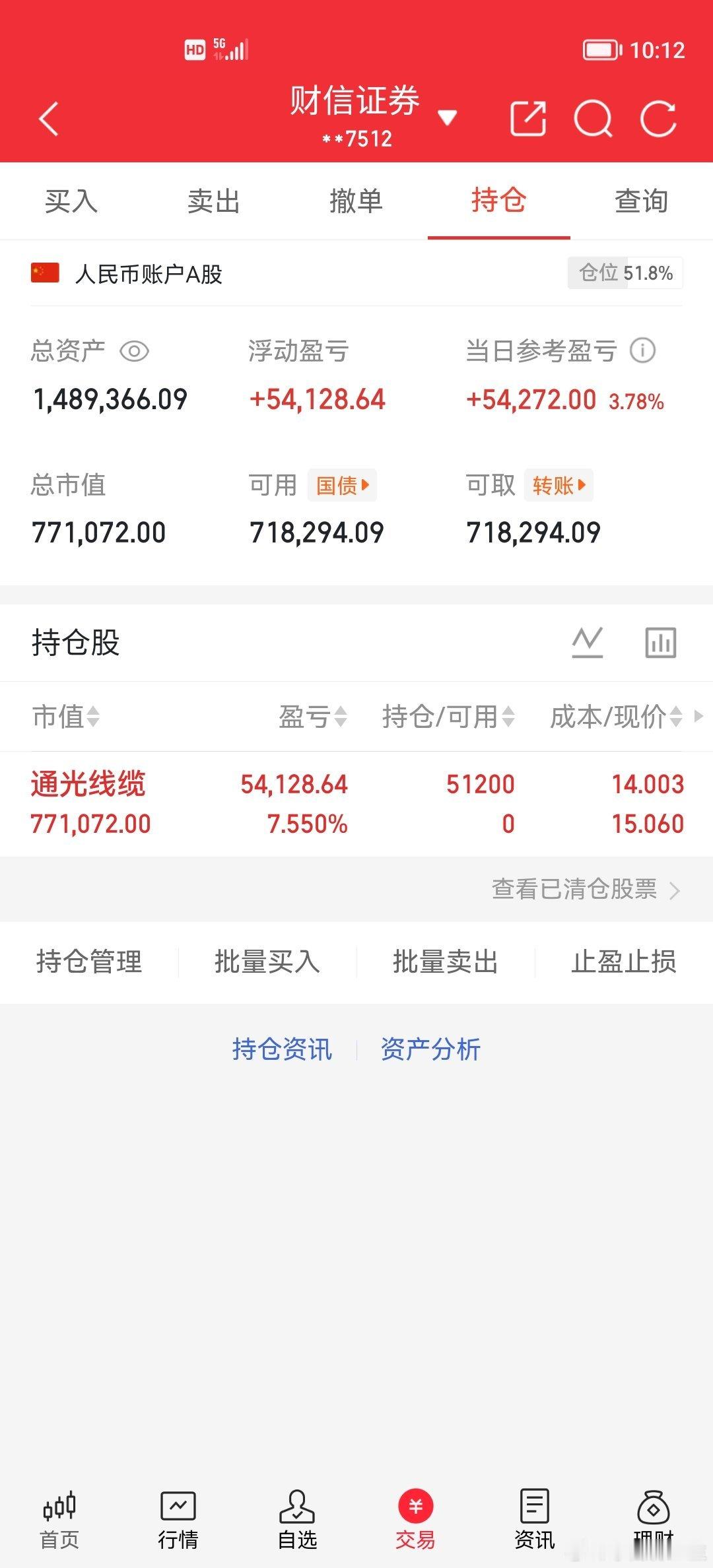 大家早上好！100万本金，目标1年做到500万，1年翻5倍，欢迎各位前来验证！（