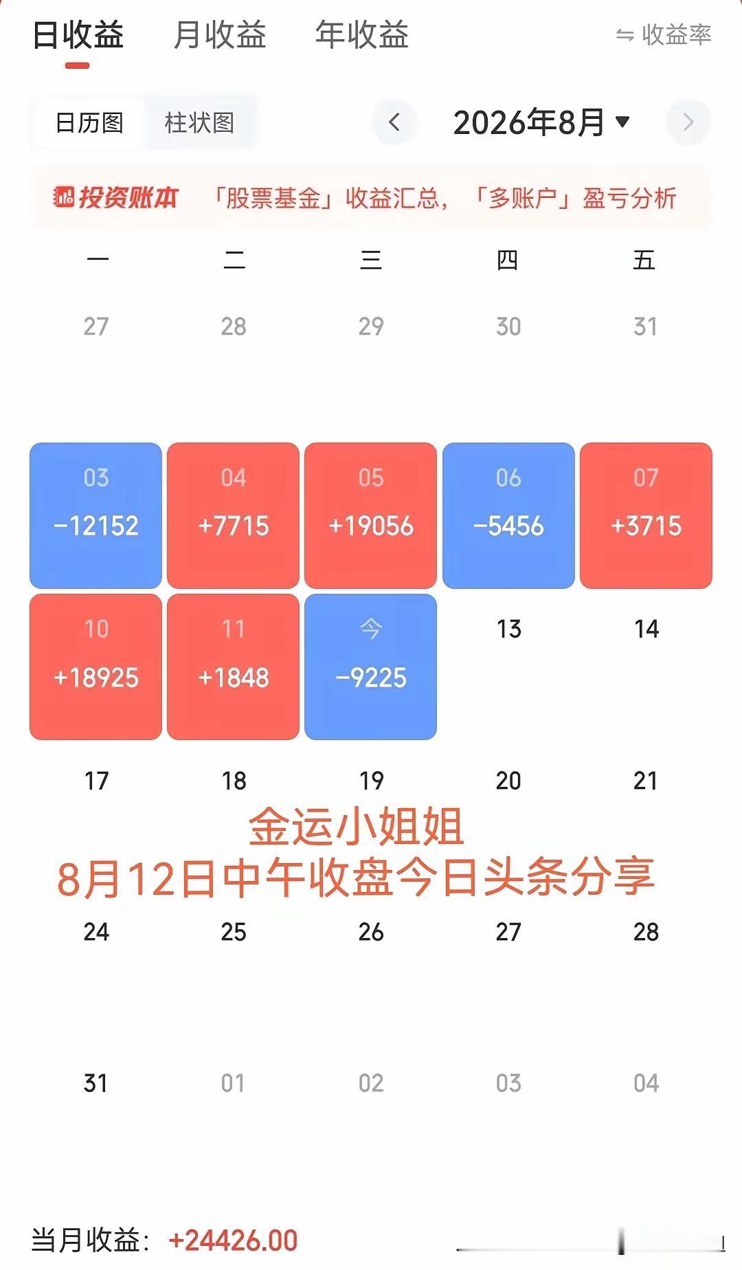 反弹了，指数今天上午反弹了，可是我的账户却变绿了，收盘账户缩水：0.92W，希望