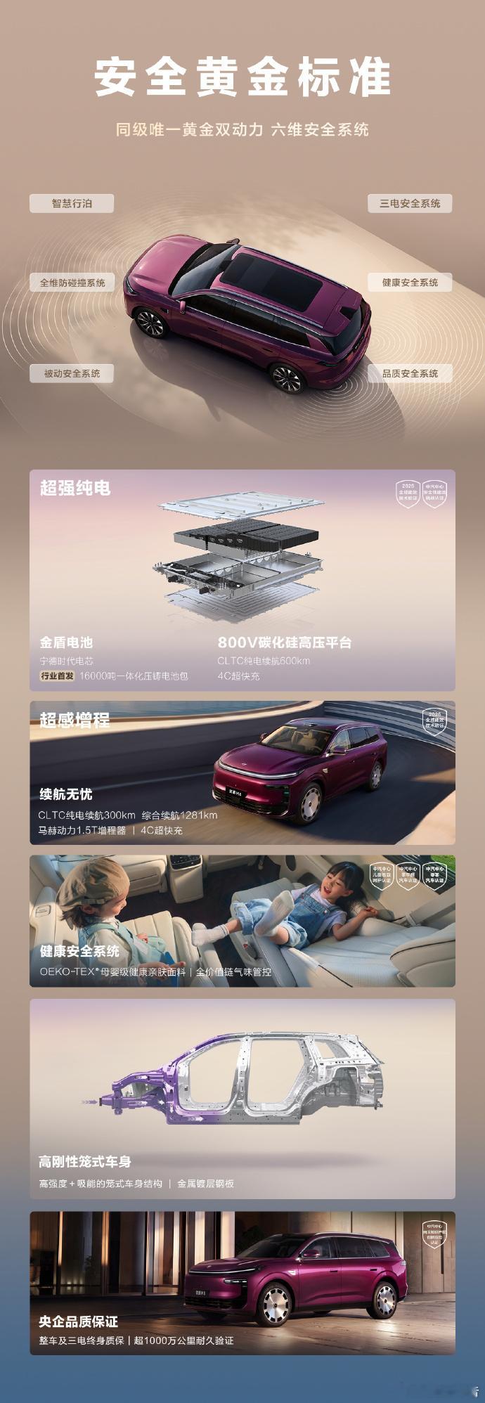 7月23日，东风奕派M8正式上市，定位华派黄金标准大六座SUV，限时超...