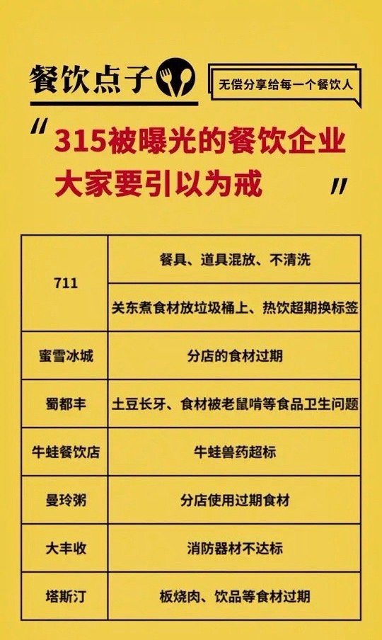 315晚会315被曝光的有711，蜜雪冰城，蜀都丰，牛蛙餐饮店，塔斯汀等​​