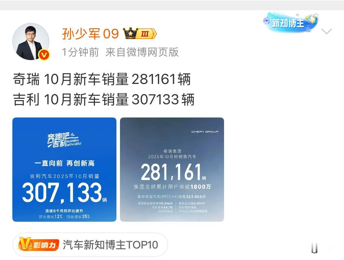 孙少军：吉利和奇瑞上个月的销量出来了！已经很晚了，在今天晚上压轴把它们的展