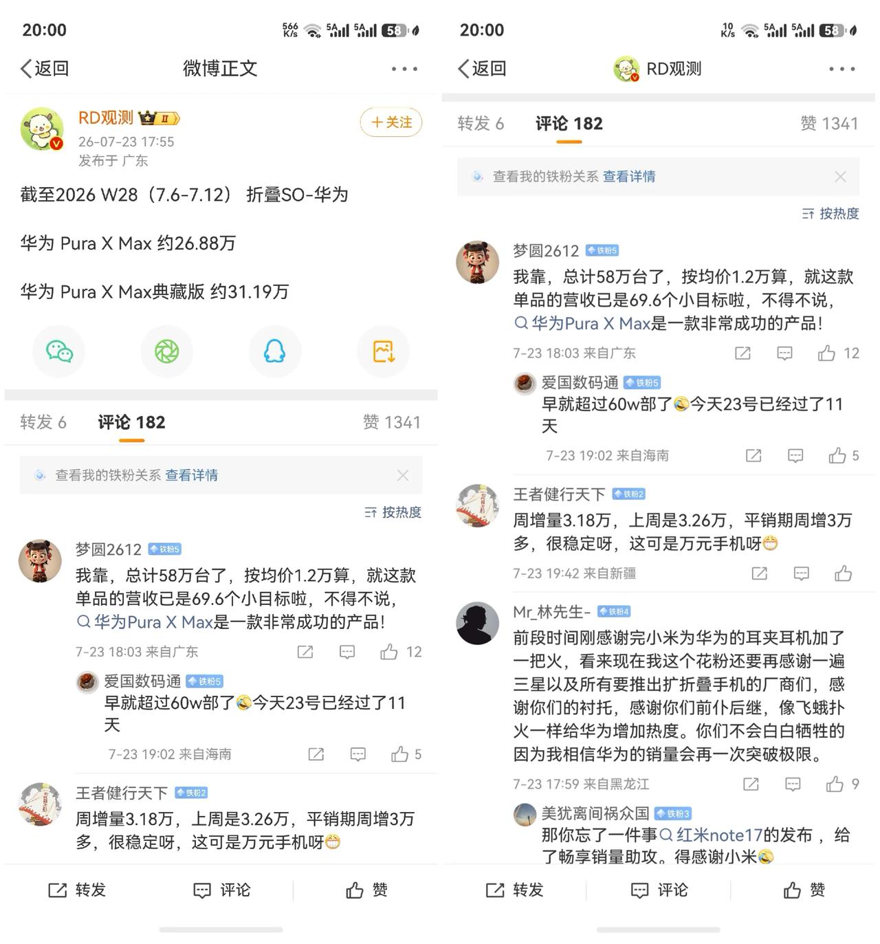 华为PuraXMax销量突破58.07万！根据数码博主@RD观测的数据显示