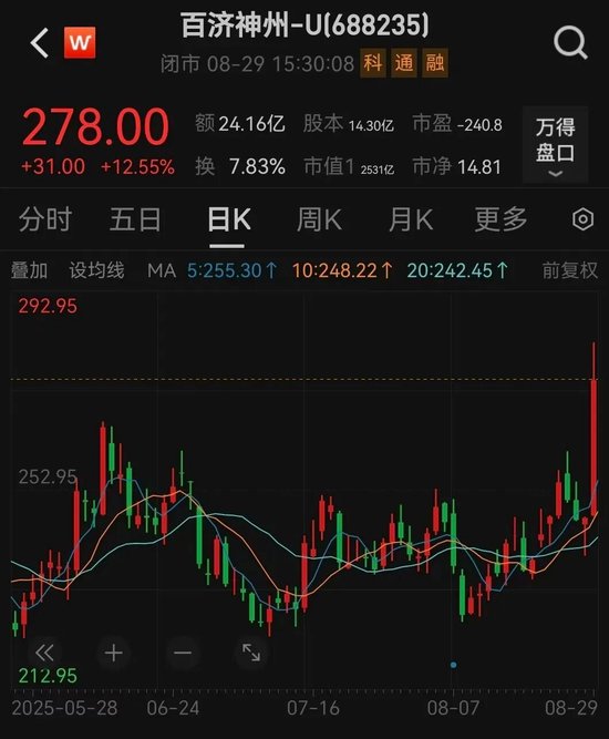 重磅药品销量破百亿, 创新药“一哥”持续盈利仍存隐忧