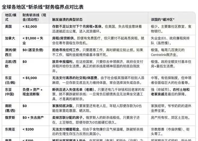 在美国，有一种刺激的“生存游戏”，名叫“斩杀线”挑战。这可不是游戏里的虚拟血条，