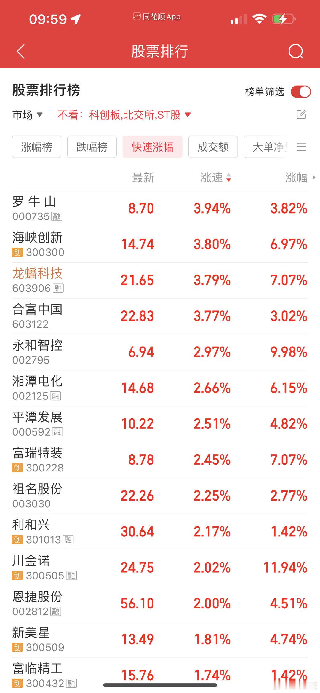 龙蟠科技也拉起来了！