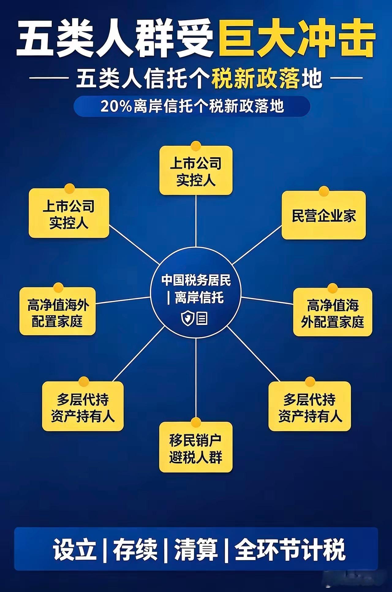 离岸信托征税新政落地惯例一定会挑选典型曝光！第一批被点名的富豪名单基本锁定！这几