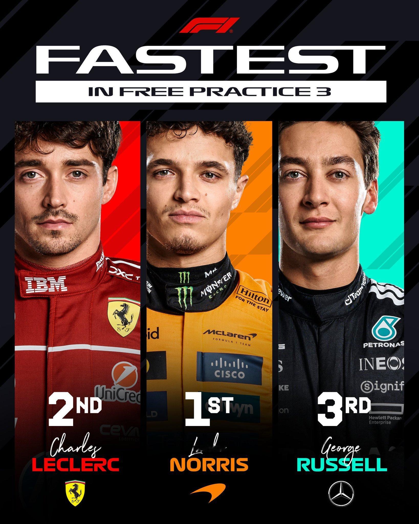 2025f1加拿大大奖赛FP3成绩单，诺里斯1:11.799排名第一，勒克莱尔
