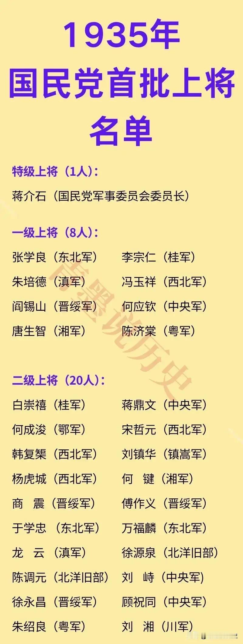 1935年国民党首批上将中，有几个是老蒋的嫡系心腹！这些人当中，只有顾祝同、