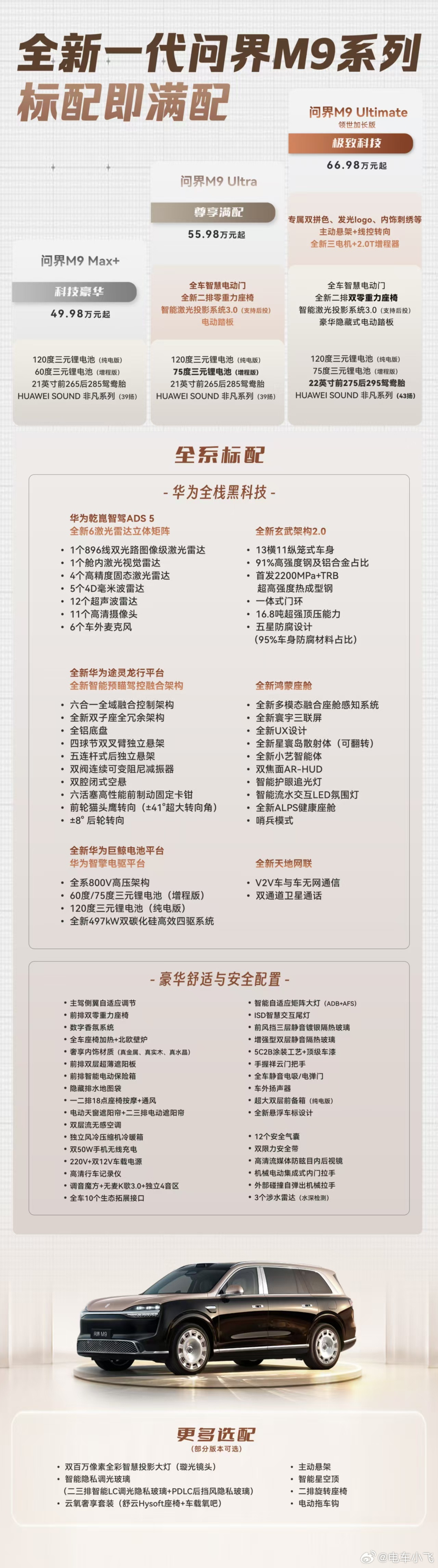 周三下午两点半，科技车皇登场！其实作为M9老车主，我觉得这次M9把能标配的都标