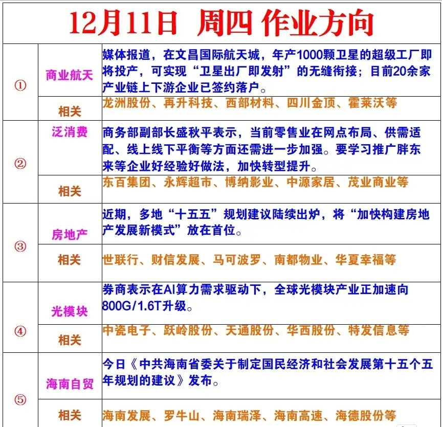 明日作业方向梳理（星期四）建议收藏