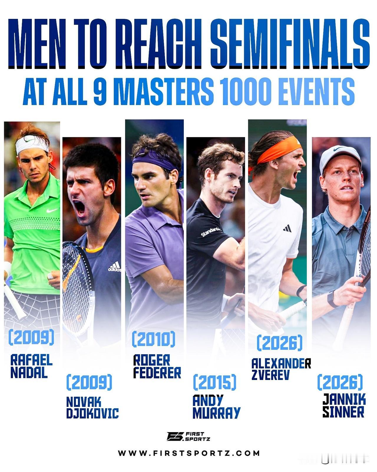 辛纳现在是第六位在所有9个大师赛（1000赛事）都进入半决赛的人🔥此外，他