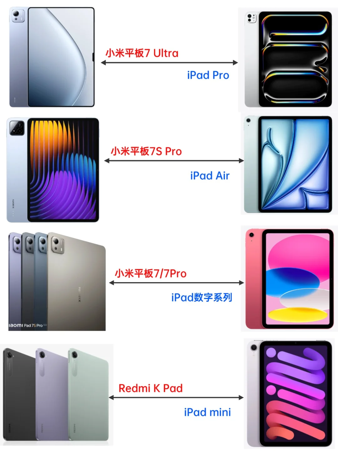 小米平板全面对标iPad？