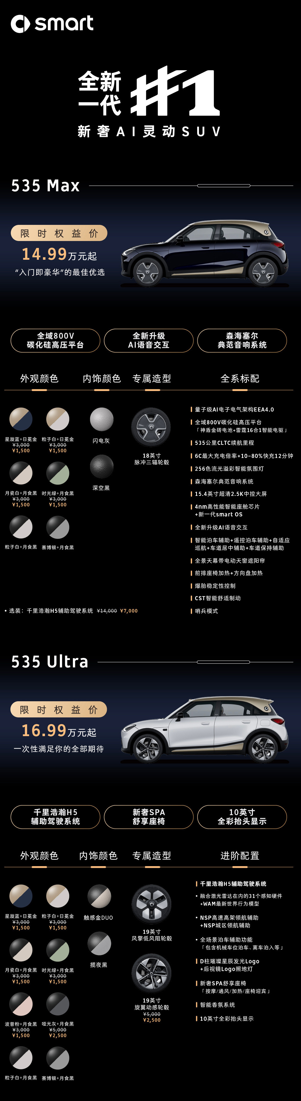 今天，全新一代smart精灵1号上市，整体属于全面焕新，包括升级800V架构、