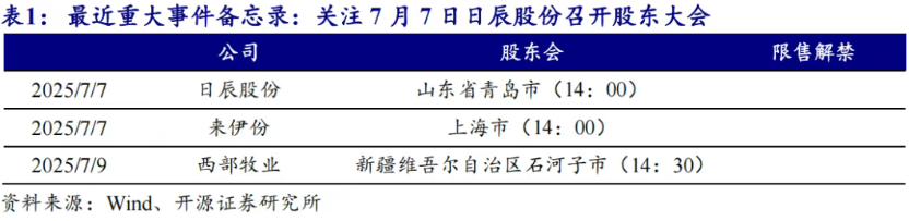 [开源食饮每日资讯0707]飞天茅台酒市场批发参考价稳步回升