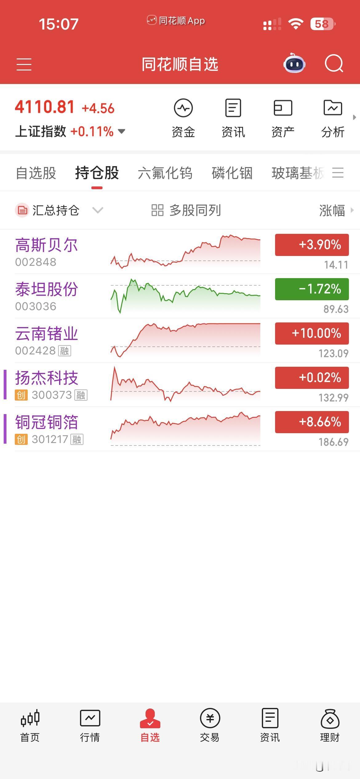 6月24日，个人操作汇总：一，清仓：无，二，新开：锗业，泰坦，高斯，三，继